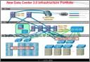 Cisco Unified Computing System (UCS)概論