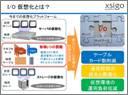 仮想化環境の最適化に必要な「I/O仮想化」とは？