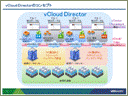 プライベートクラウドへの加速 ～社内クラウドをもっと身近にするvCloud Director～