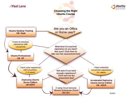 Your Path to Ubuntu success