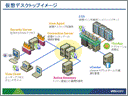 クライアントPC環境の「当たり前」を変える仮想デスクトップ - VMware View -