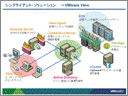 必見！VMware vSphere5 の使い方