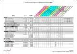 Cisco 360 Learning Program PriceList