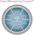 Cisco 360 Learning Program Wheel