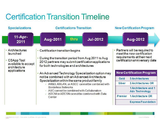 Certification Transition Timeline