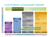 Current Framework with Technology Specializations