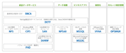 NetApp認定トレーニングマップ
