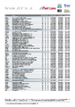 Download remote lab Price list PDF file
